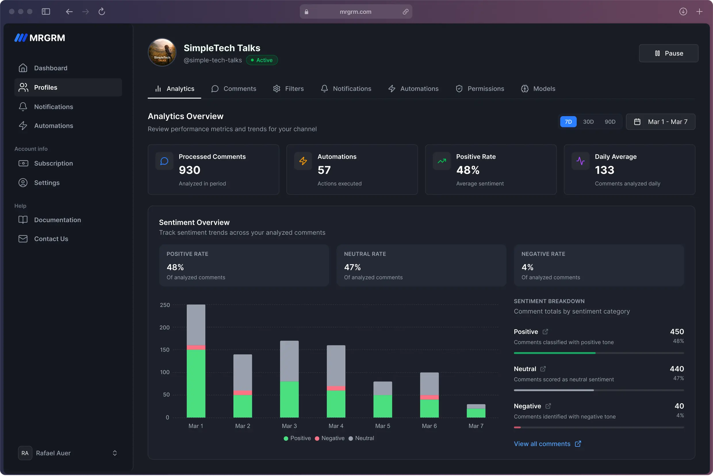 MRGRM Dashboard